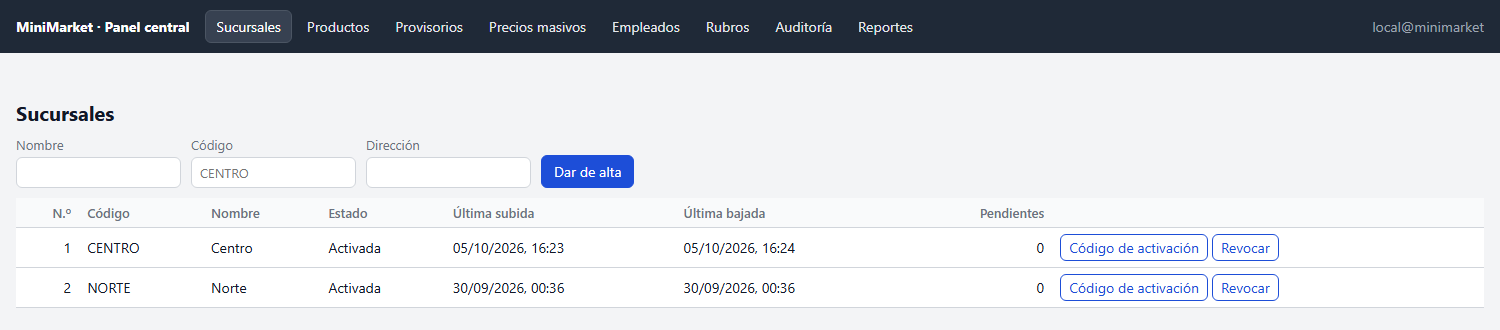 Panel central: las sucursales activadas, con su última subida y bajada de datos